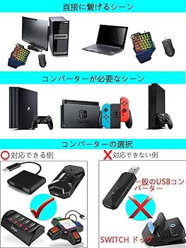 Amazon.co.jp: ゲーミング キーボード マウス セット 日本語説明書付き